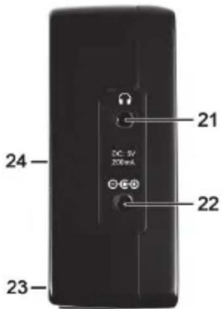 SILVERCREST SWD 250 A1 - Panoramica dei comandi - 2