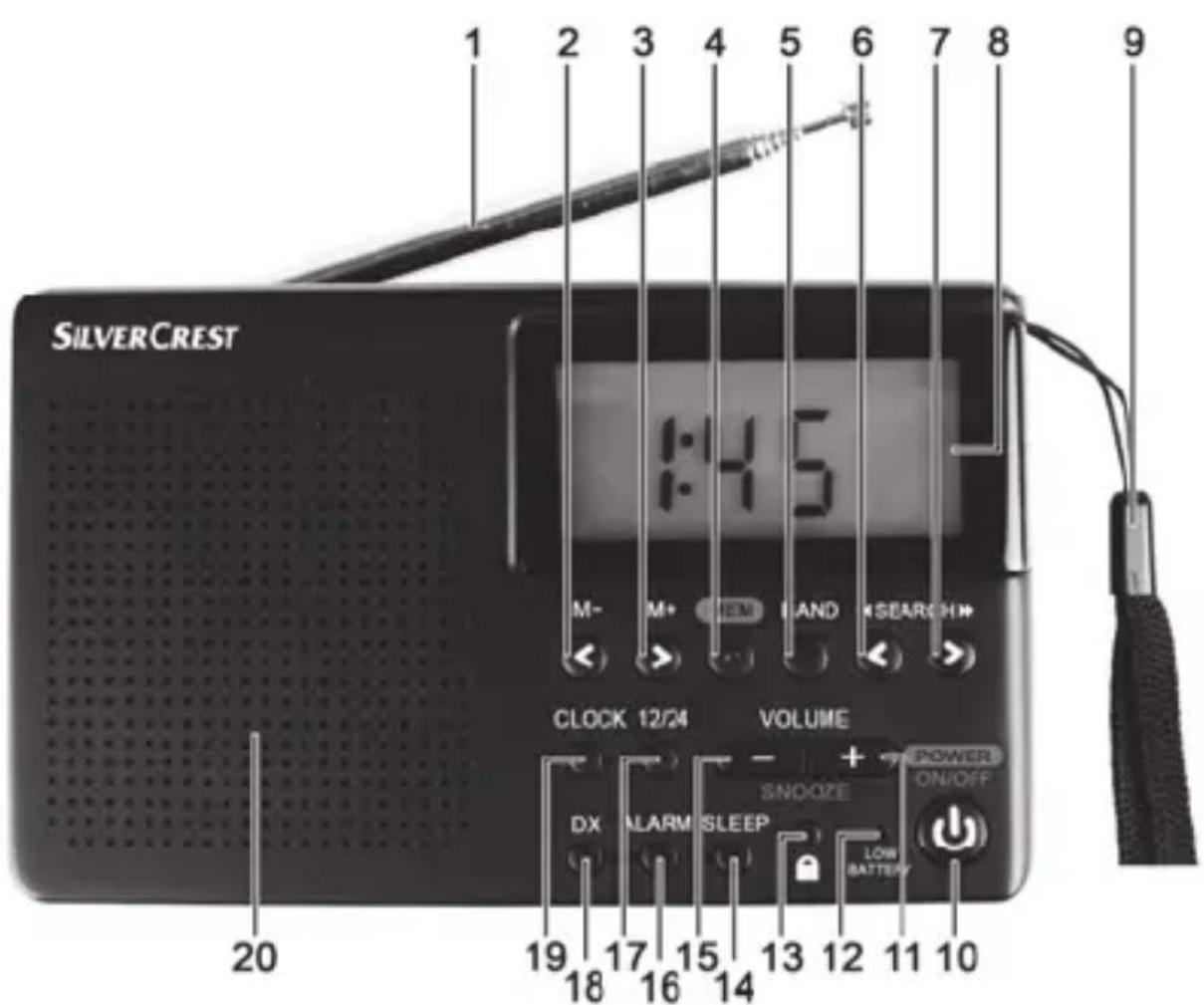 SILVERCREST SWD 250 A1 - Vue d'ensemble des éléments de commande - 1