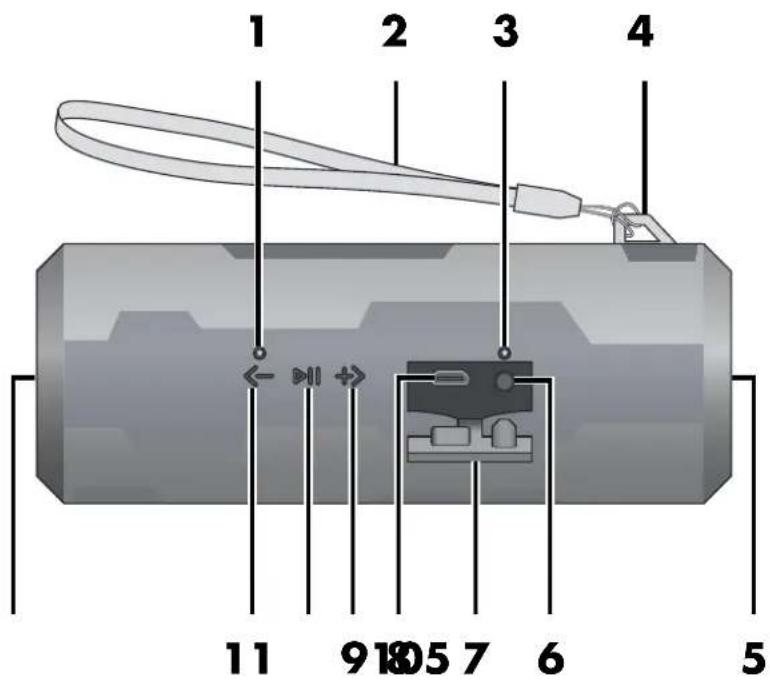 SILVERCREST IAN 273510 - BLUETOOTH® OUTDOORLUIDSPREKER - 10