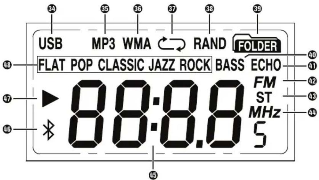 SILVERCREST SPLB 44 A1 - Indicators on the display - 1