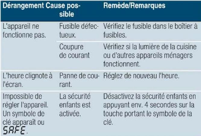 SIEMENS HB373A0R0 - Remédier soi-même aux dérangements - 1