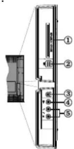 TECHWOOD VL37FHDT1101 - Affi chage des branchements - Connecteurs lateraux - 1