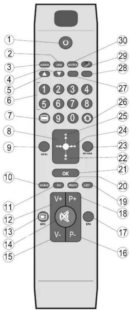 TECHWOOD VL37FHDT1101 - Remote Control Buttons - 2