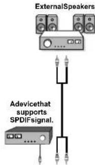 TECHWOOD VL37FHDT1101 - Using Other Connectors - 1