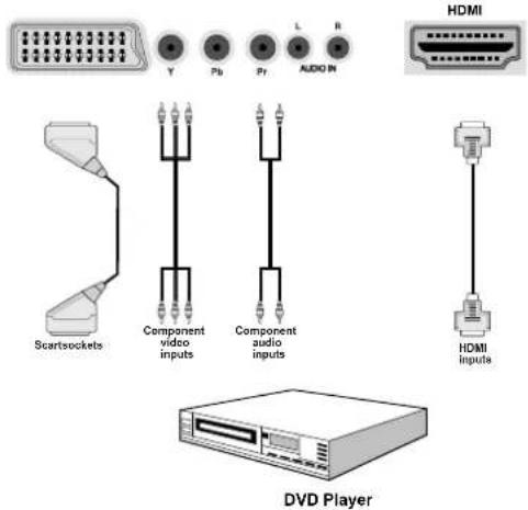 TECHWOOD VL37FHDT1101 - Connecting to a DVD Player - 1