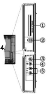 TECHWOOD VL37FHDT1101 - Viewing the Connections - Side Connectors - 1