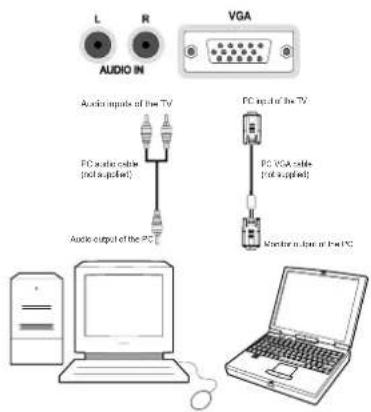 TECHWOOD VL37FHDT1101 - Connecting the LCD TV to a PC - 1