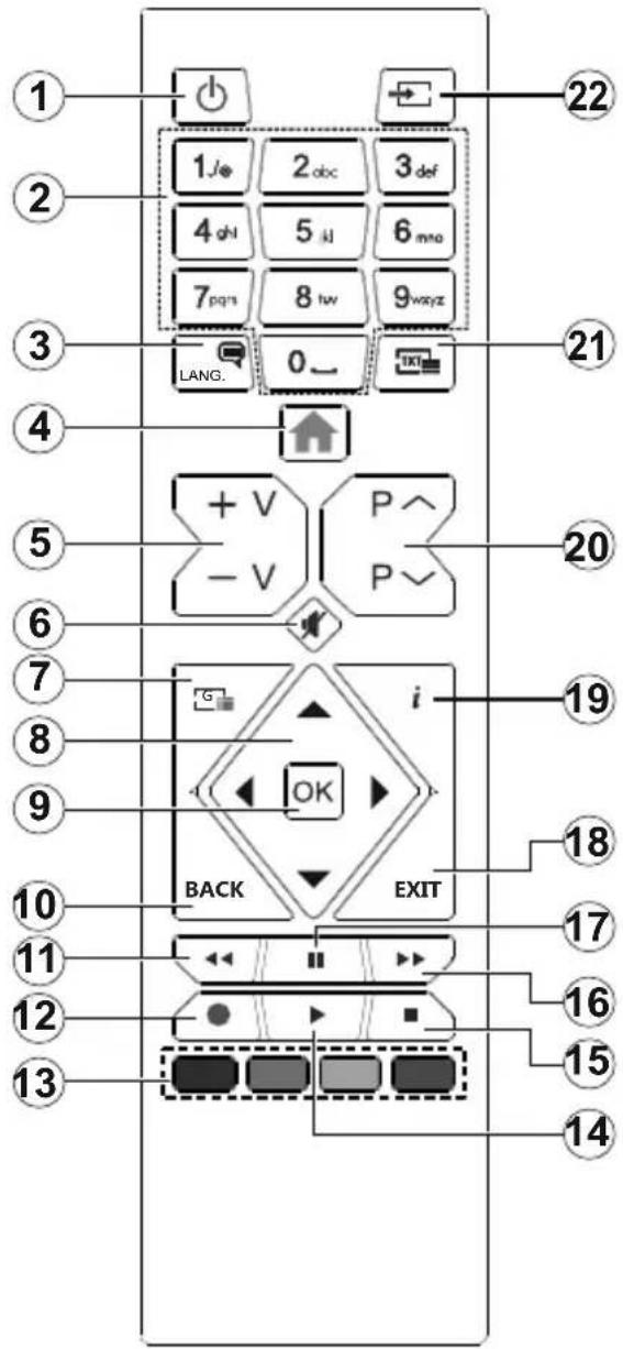 TECHWOOD TK43UHD03B - Remote Control - 1