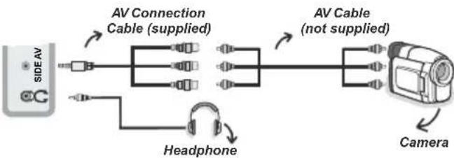 TECHWOOD TDVD19TN10 - Using Side AV Connectors - 1