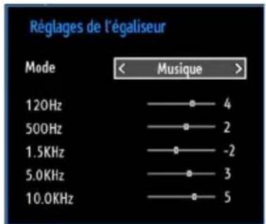 TECHWOOD TDVD19TN10 - Éléments du menu Réglages sonores - 1