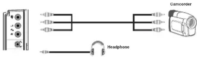 TECHWOOD TC1912TN882 - Using Side AV Connectors - 1