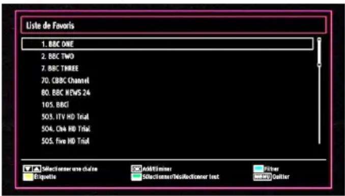 TECHWOOD TC1912TN882 - Gestion des chaînes : Favoris - 1