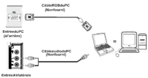 TECHWOOD TC1912TN882 - Connexion du téléviseur LCD à un PC - 1