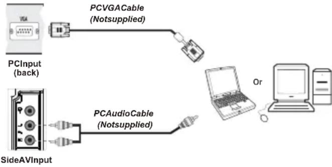 TECHWOOD TC1912TN882 - Connecting the LCD TV to a PC - 1