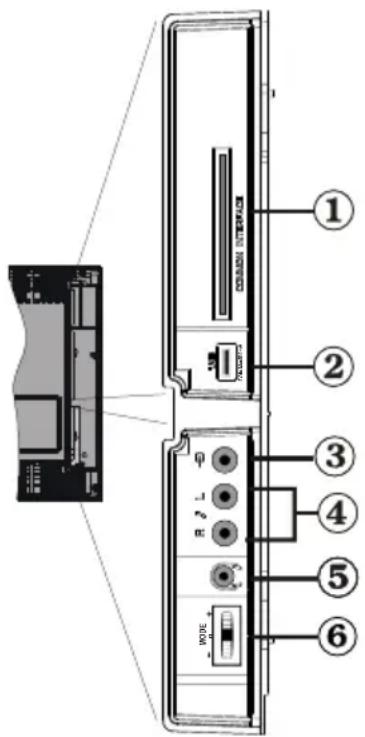 TECHWOOD TC1912TN882 - Viewing the Connections - Side Connectors - 1