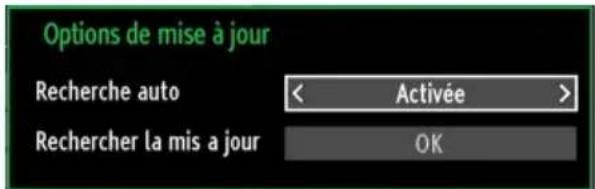 TECHWOOD TC1912TN882 - Fonctionnement - 1