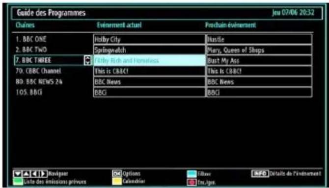 TECHWOOD TC1912TN882 - Affichage du guide électronique de programmes (EPG) - 1