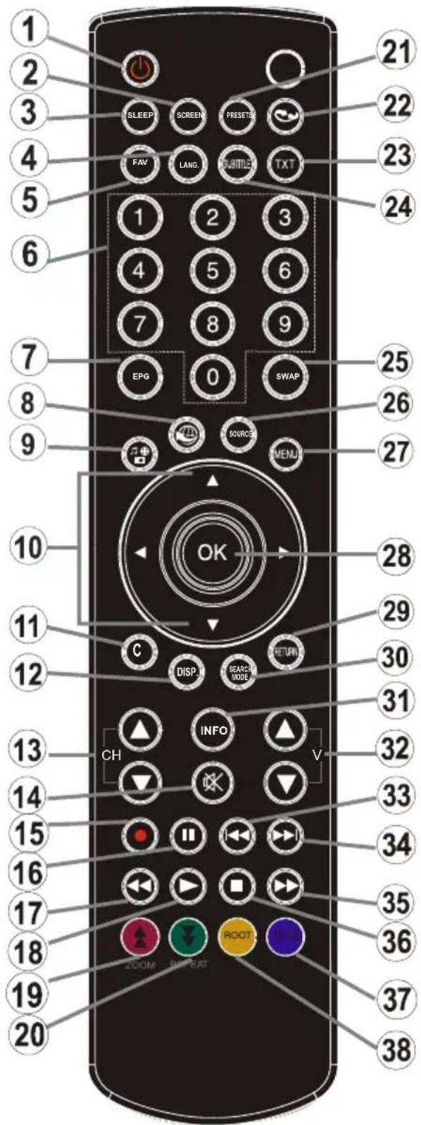 TECHWOOD TC1912TN882 - Remote Control Buttons - 1