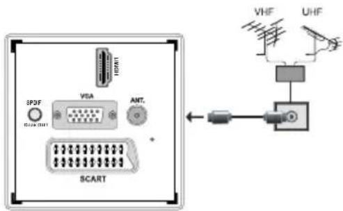TECHWOOD TC1912TN882 - Aerial Connection - 1