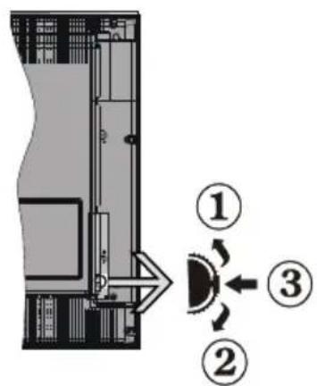 TECHWOOD TC1912TN882 - Remote Control Buttons - 3