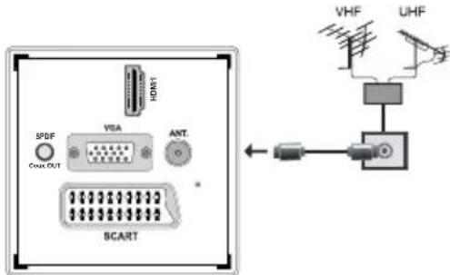 TECHWOOD TC1912TN882 - Branchement de l'antenne - 1