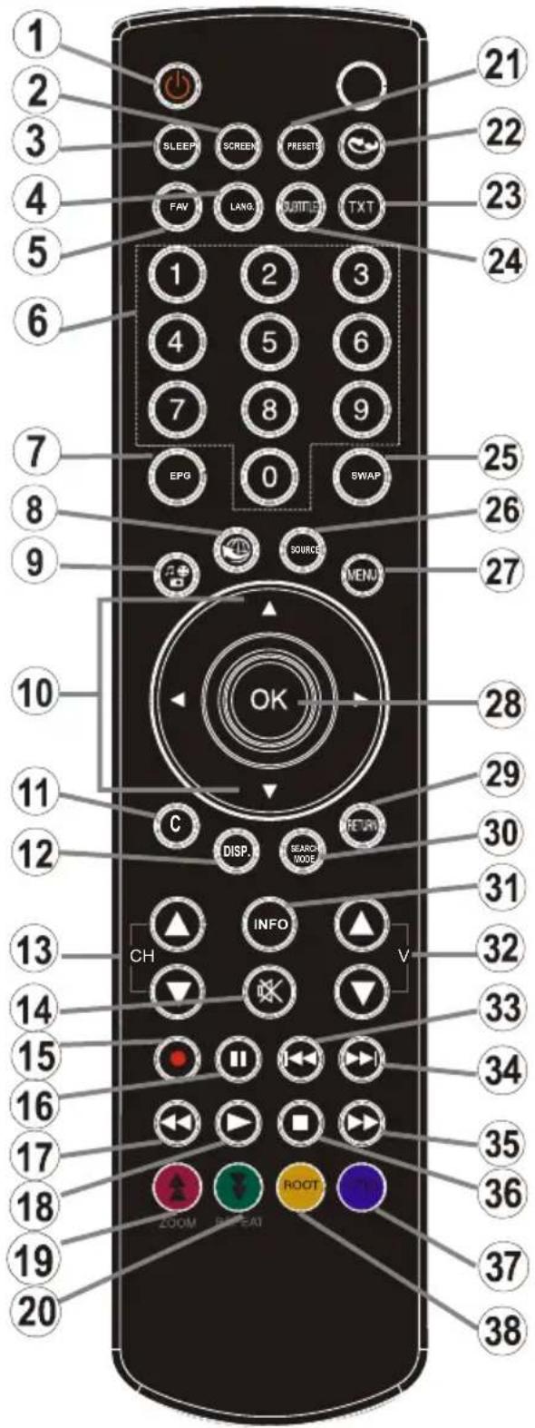 TECHWOOD TC1912TN882 - Boutons de la télécommande - 1