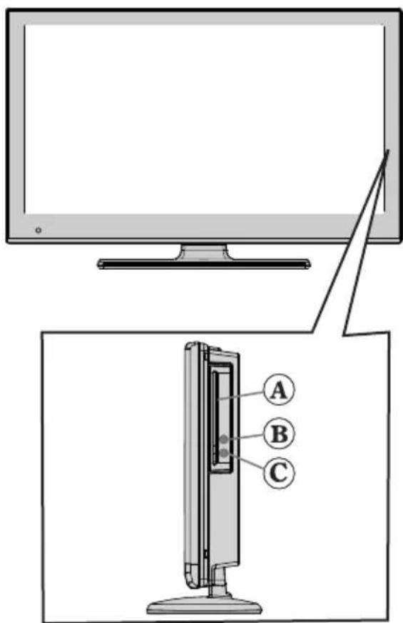 TECHWOOD CL24ITM13FDVX - DVD - Control buttons - 2