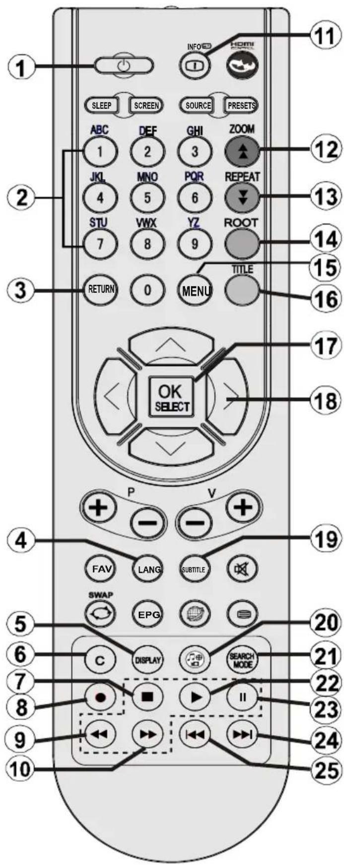 TECHWOOD CL24ITM13FDVX - Viewing remote control - 2