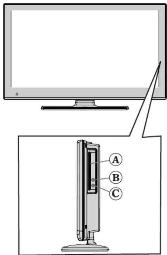 TECHWOOD CL24ITM13FDVX - DVD - Buttons de commande - 1