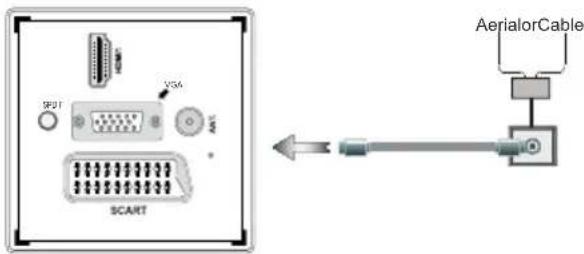 TECHWOOD CL24ITM13FDVX - Connect Power & Antenna/Cable - 1