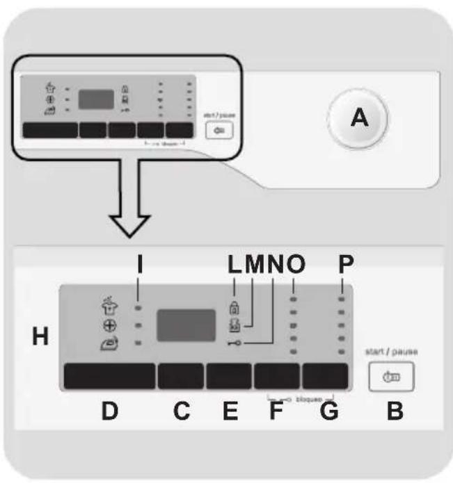 TEKA LI5 1080 - STEUERUNG UND PROGRAMME - 1
