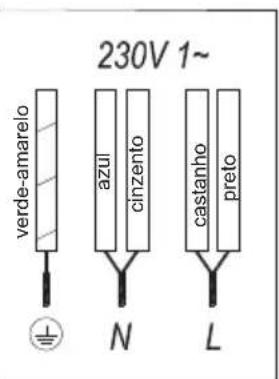 TEKA IZS 65600 - Utilização e manutenção - 3