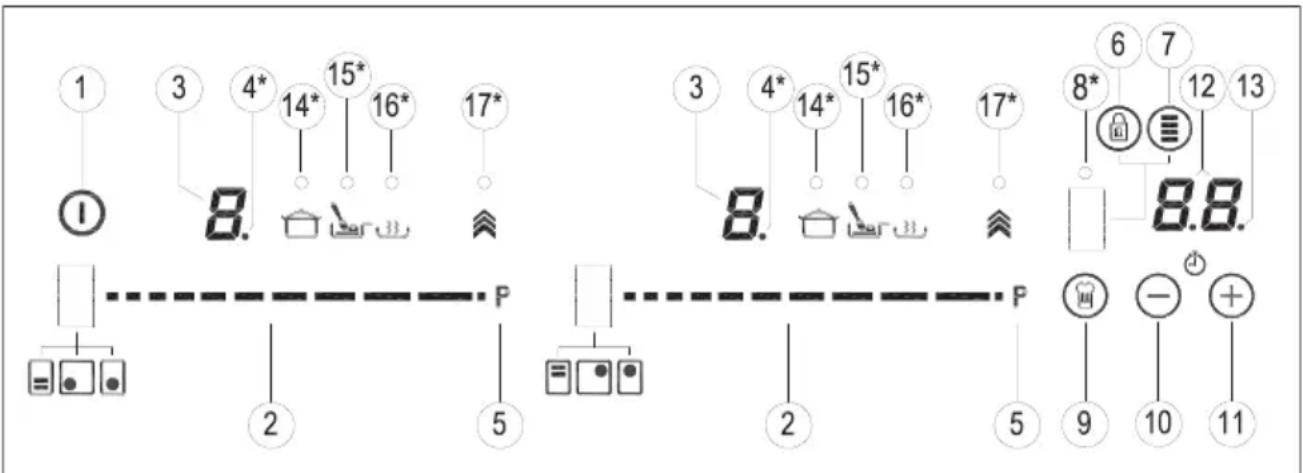 TEKA IZC 42300 - ELEMENTI DI COMANDO E CONTROLLO (fig.1) - 1