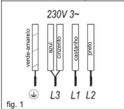 TEKA IZ 7210 - Utilização e manutenção - 4