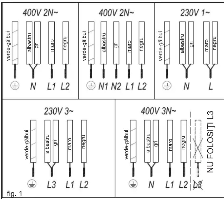 TEKA IZ 7210 - ELEMENTE DE MANIPULARE (fig.2) - 1