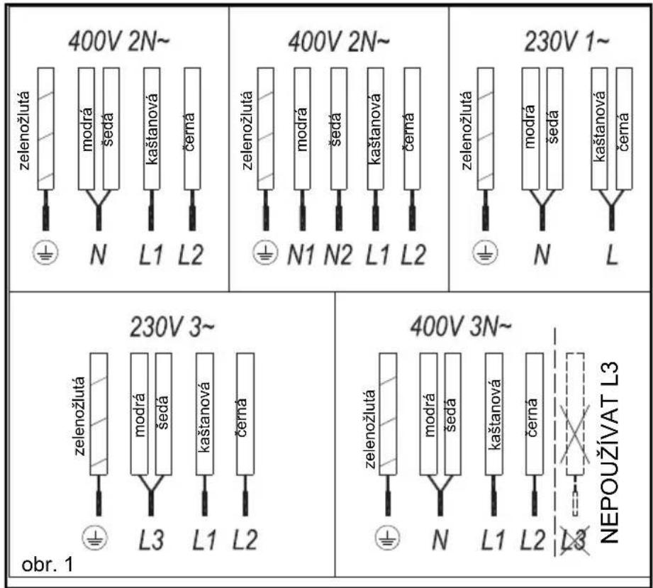 TEKA IR 8300 HS - VYPNUTÍ VARNÉ ZÓNY - 1