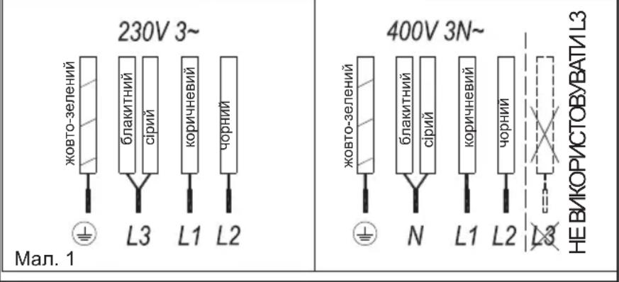 TEKA IR 8300 HS - УВІМКНЕННЯ ПРИЛАДУ - 2