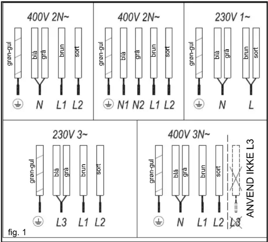 TEKA IR 8300 HS - AKTIVERING AF KOGEZONERNE - 2