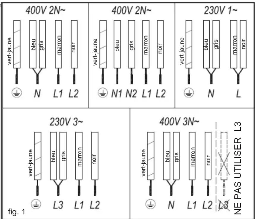 TEKA IBC 64000 TTC - Utilisation et entretien - 1