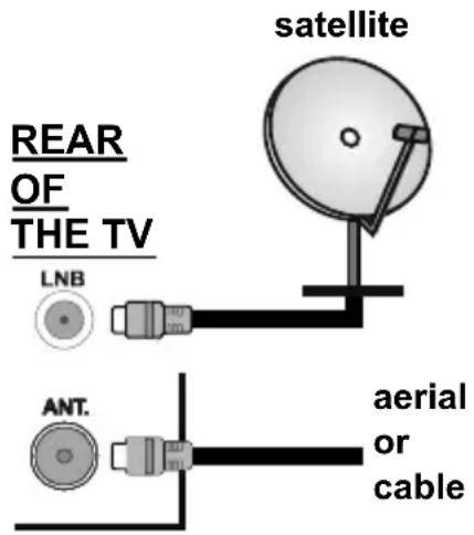 TELEFUNKEN XF32G111S - Antenna Connection - 1