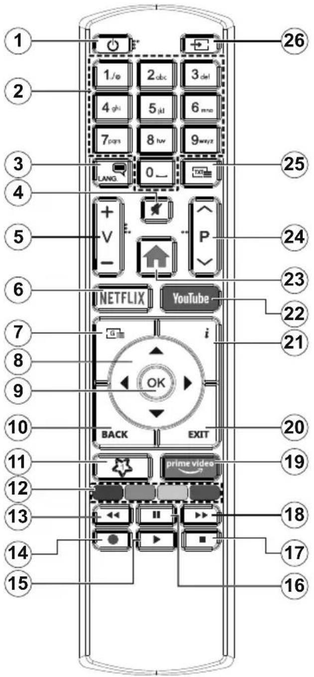 TELEFUNKEN DF32H0119YRM - Country Restrictions - 1