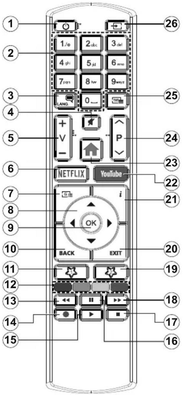 TELEFUNKEN D43U600M4CWII - Länderbeschränkungen - 1