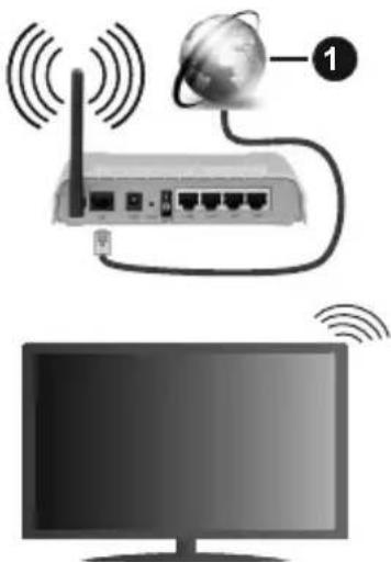 TELEFUNKEN D43U296E4CWH - To Connect to a Wireless Network - 1