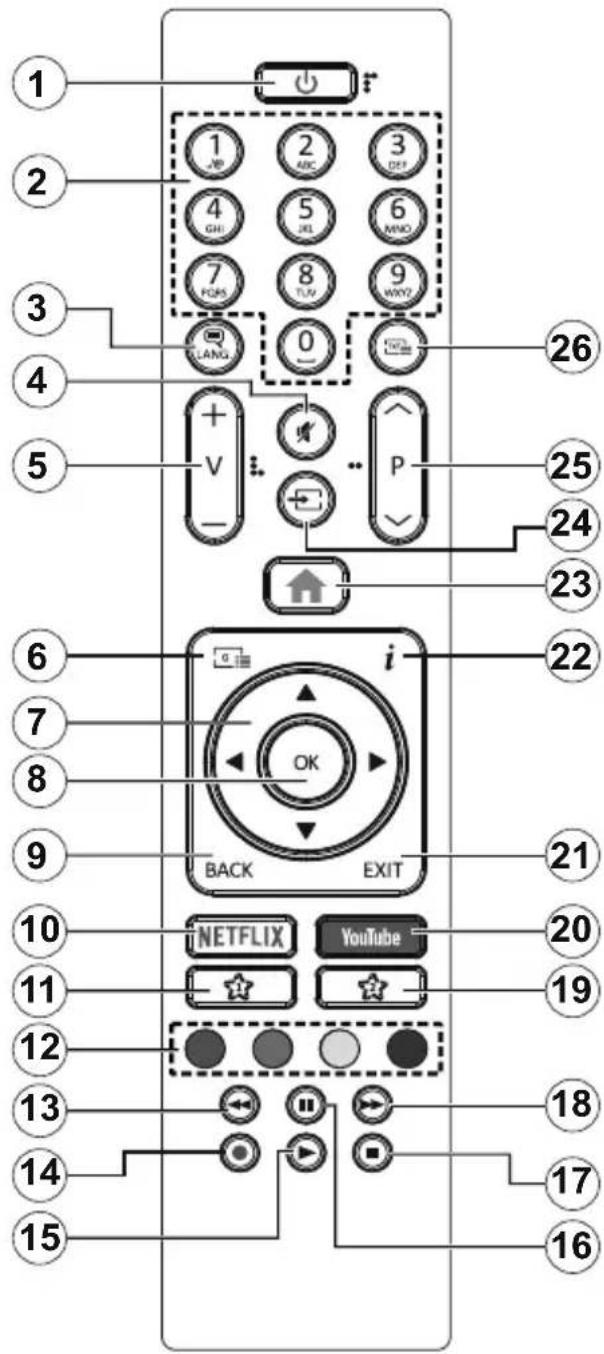 TELEFUNKEN D40F282R4CWW - Remote Control - 1