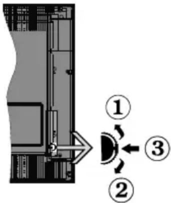 TELEFUNKEN D40F282R4CWW - "TV passata in modalità stand-by automaticamente perché non c'è stato segnale a lungo." - 1