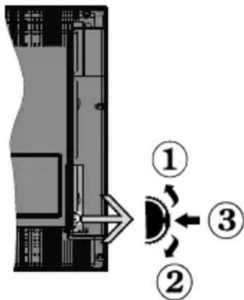 TELEFUNKEN D32H472R4D - Interruttore &amp; Funzionamento Contollo TV - 1