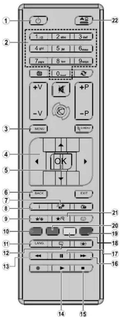 TELEFUNKEN D32H472R4D - Panorama del telecomando - 1