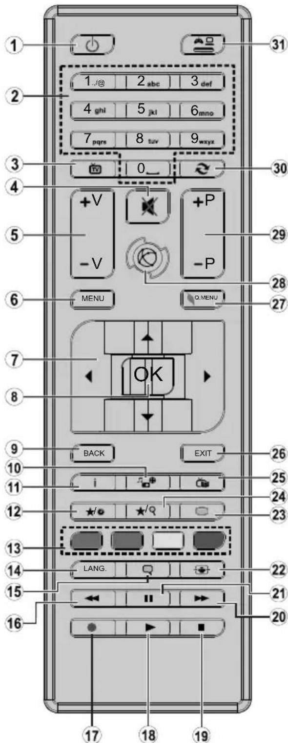 TELEFUNKEN D32H472R4D - Télécommande - 1