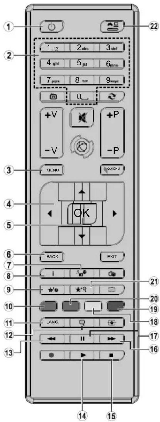 TELEFUNKEN D32H472R4D - Allgemeiner DVD-Betrieb (je nach Modell) - 1