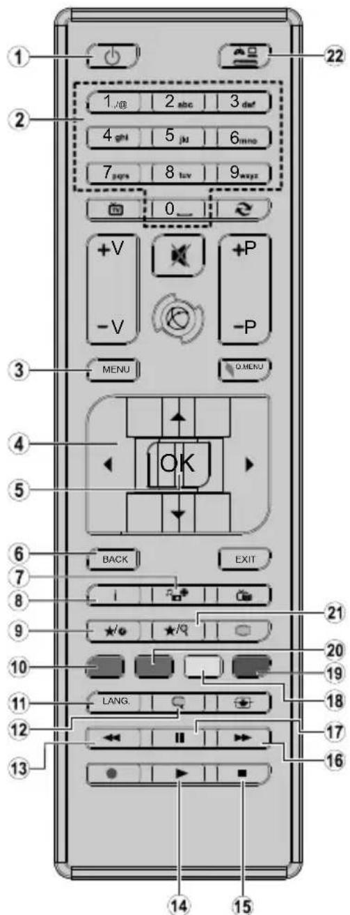 TELEFUNKEN D32H472R4D - General DVD Operation (depending on model) - 1